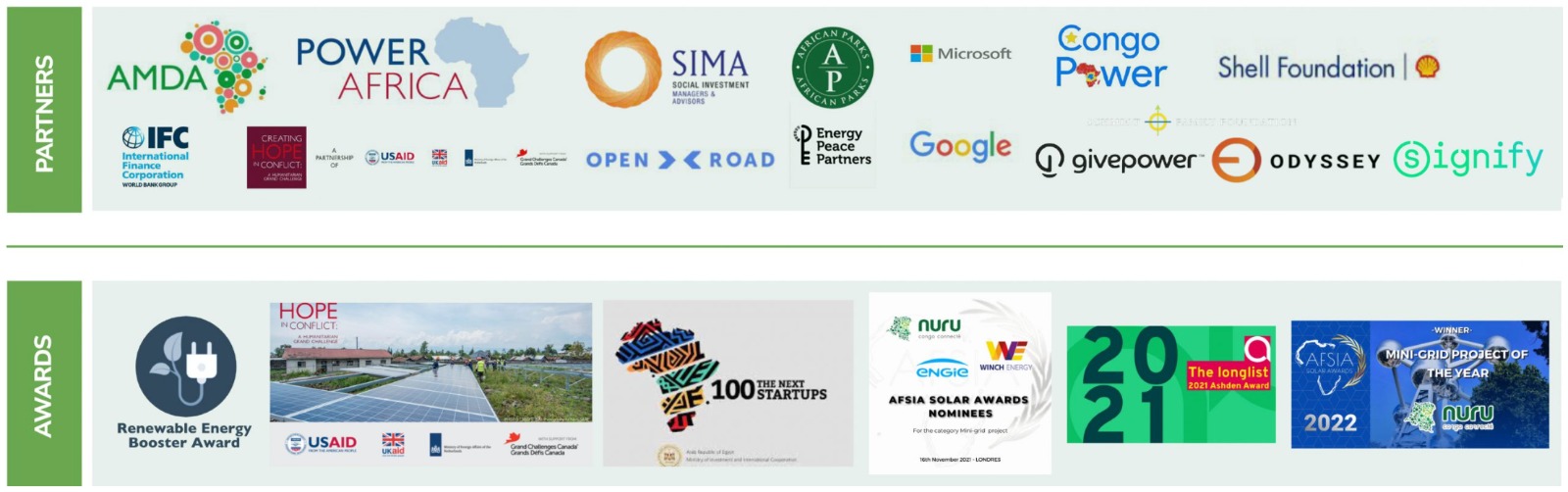 Nuru partners and awards